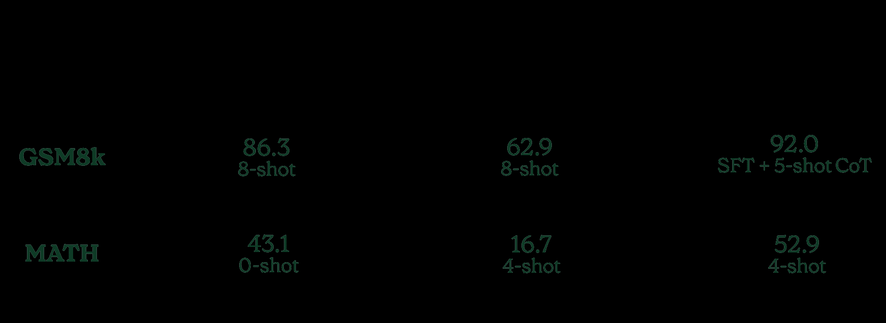 Inflection-2.5:认识世界上最好的个人AI-8