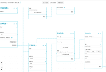 Vector Vein(向量脉络):无代码AI工作流构建平台-首席AI分享圈