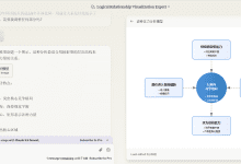 卡片图提示词:梳理文字逻辑关系图-首席AI分享圈