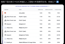 神秘图像生成模型Red panda(红熊猫)登顶竞技场!超过FLUX1.1Pro-首席AI分享圈