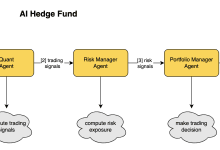AI Hedge Fund:开源自动化交易系统,利用多智能体进行复杂对冲基金交易决策-首席AI分享圈