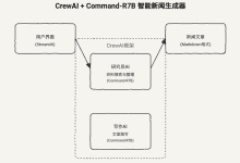 CrewAI + Command-R7B 百行代码实现智能生成新闻-首席AI分享圈