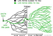 Google-Mitarbeiter diskutieren "SEO ist tot" als KI-Suchergebnisse beeinflussen? -Leiter AI Sharing Circle