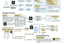 GraphReader: Graphenbasierte Intelligenz zur Verbesserung der Verarbeitung langer Texte für große Sprachmodelle - Chief AI Sharing Circle