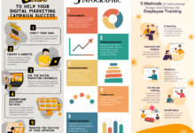 Infografia: texto, links ou documentos convertidos em belos infográficos, é o pequeno livro vermelho dos mocinhos e outras formas de disseminação de mídia própria - Chief AI Sharing Circle