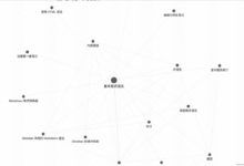 Trea se combina com Obsidian para se tornar uma ferramenta de escrita: base de conhecimento local atualizada para assistente de escrita com IA - Chief AI Sharing Circle