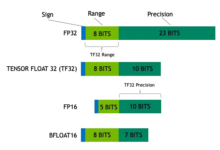 模型量化是什么:FP32, FP16, INT8, INT4 数据类型详解-首席AI分享圈