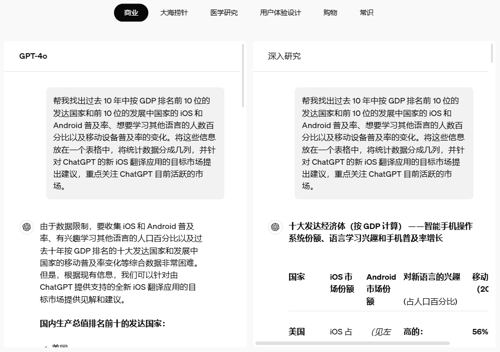 OpenAI 推出 DeepResearch ，一款用于深度研究的智能体-1
