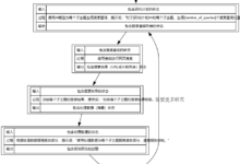 Tandem langchain abre palavras-chave de pesquisa profunda - Chief AI Sharing Circle