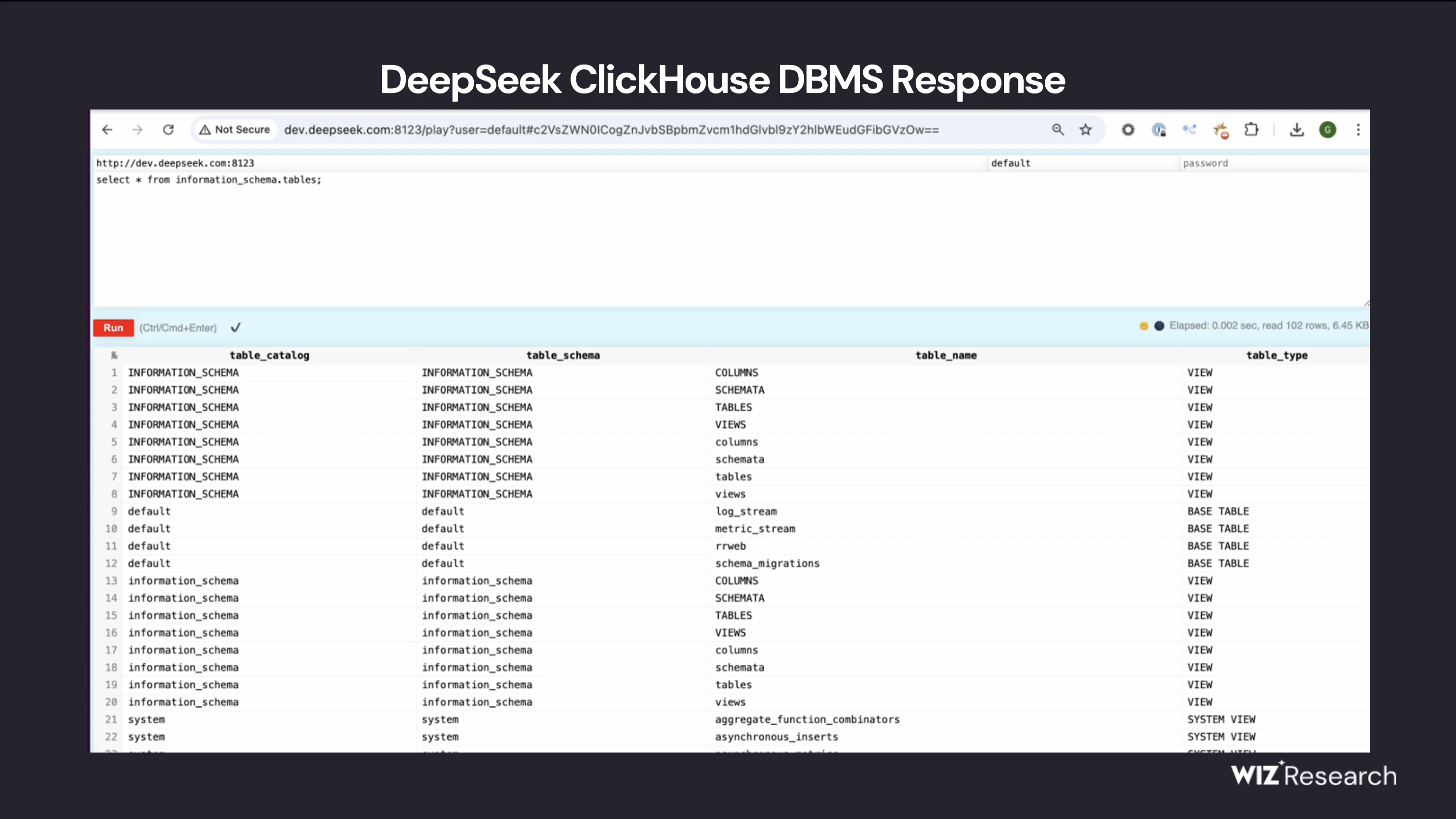 警惕！DeepSeek 数据库泄露：中国 AI 崛起背后的安全隐患-4