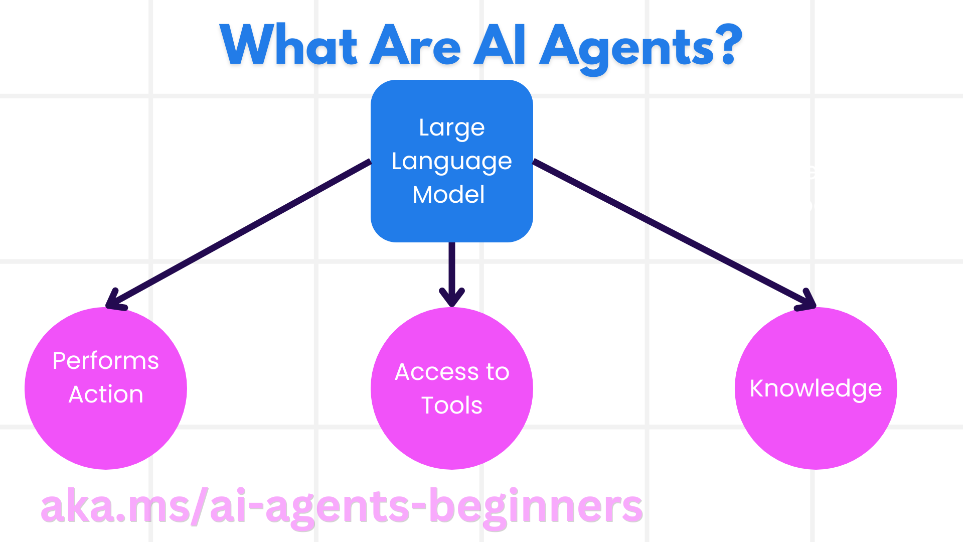 微软 AI Agents 和 Agent 应用案例介绍-1