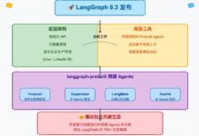 LangGraph 0.3 发布 - 带来“开箱即用”的 AI Agent 模板-首席AI分享圈