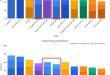 DeepSeek-V3 模型低调更新,代码能力跃升,剑指 Claude-3.7-首席AI分享圈