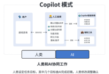 AI Agent 重塑电商客服:基于 Coze 平台的实践解析-首席AI分享圈