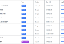 Agent Leaderboard: AI Agent Performance Evaluation Leaderboard - Chief AI Sharing Circle