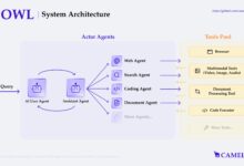 OWL: Ein automatisiertes Werkzeug für Multi-Intelligenz-Zusammenarbeit bei realistischen Aufgaben - Chief AI Sharing Circle