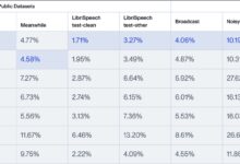 AssemblyAI:高精度音声テキスト・音声インテリジェンス分析プラットフォーム-チーフAIシェアリングサークル