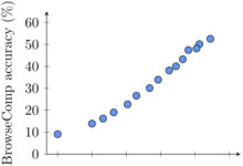 BrowseComp:OpenAI 推出评估AI网络信息检索能力的新基准-首席AI分享圈