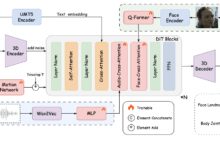 FantasyTalking:生成真实感说话肖像的开源工具-首席AI分享圈