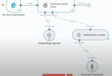教程:将 FastGPT 知识库无缝集成到 n8n 工作流 (基于 MCP 协议)-首席AI分享圈