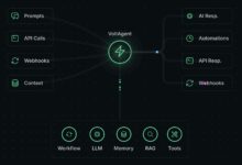 VoltAgent:快速构建AI智能体的TypeScript开源框架-首席AI分享圈