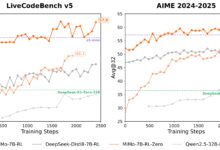 MiMo:高效数学推理与代码生成的小型开源模型-首席AI分享圈