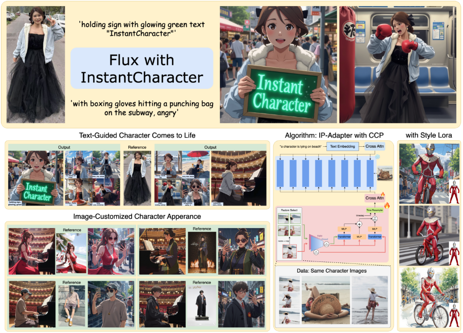 InstantCharacter：从单张图片生成一致性角色的开源工具-1