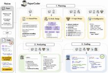 Paper2Code:将机器学习论文自动转化为可运行代码-首席AI分享圈